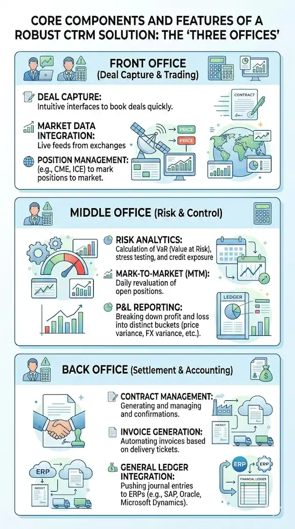CTRM Software Dashboard Overview