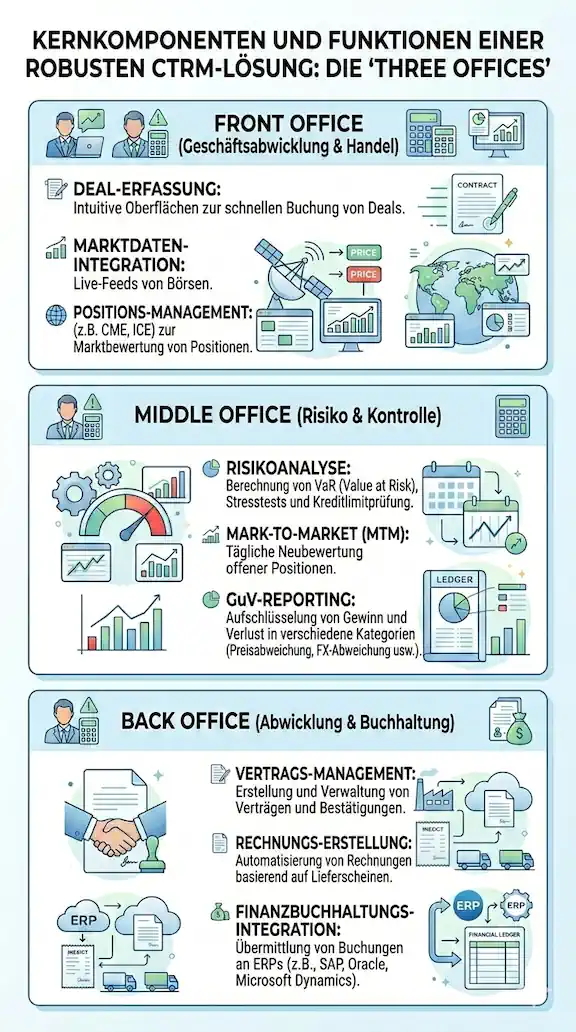 CTRM Software Dashboard Übersicht