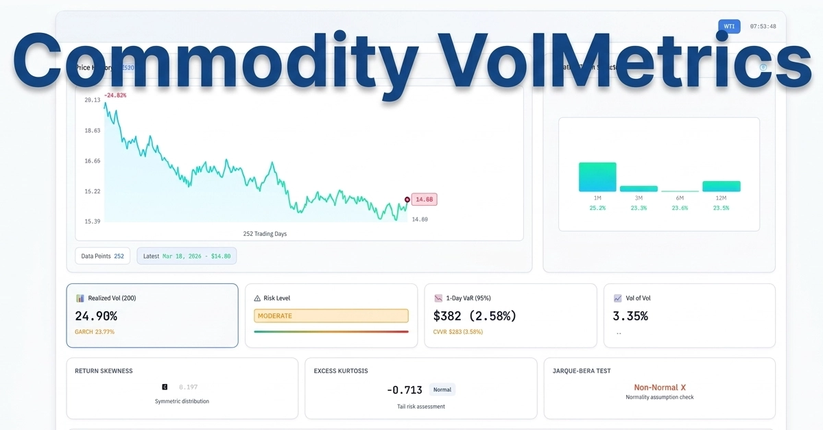 Volatility Test Commodity VolMetrics | Volatility Analytics | CTRM Risk Management Tool